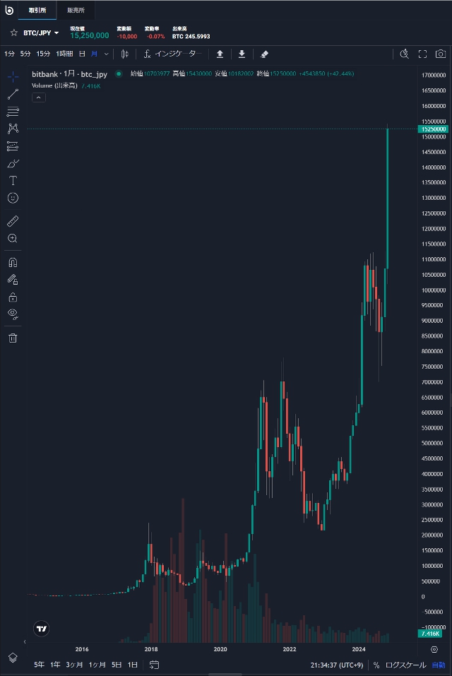 241123btc1m