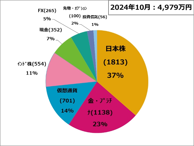 資産状況241001